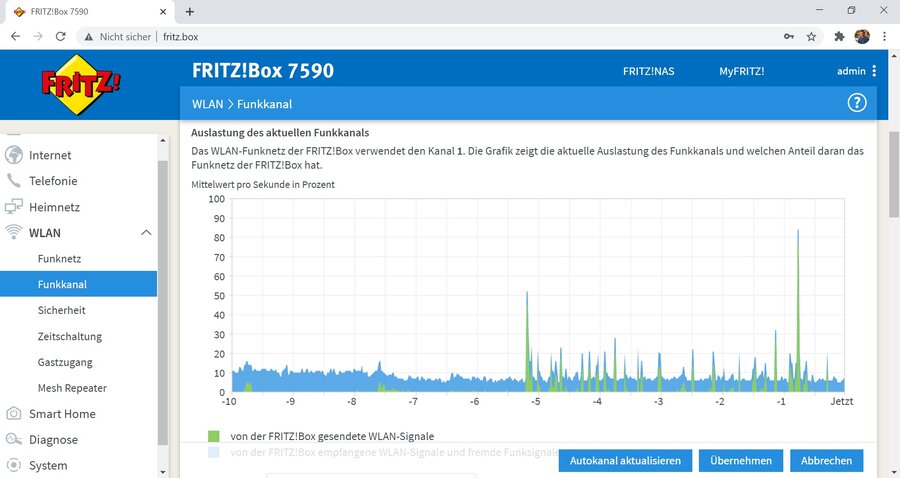 FritzBox 7590 Magenta UPC gigakraft