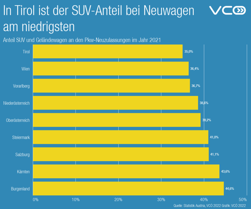 SUV Statistik 2021