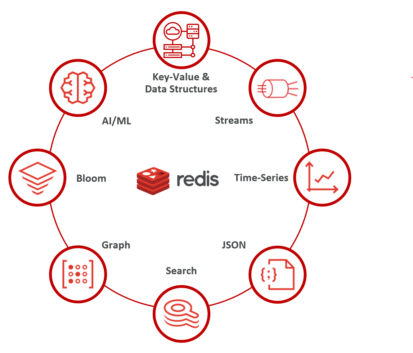 Redis stack