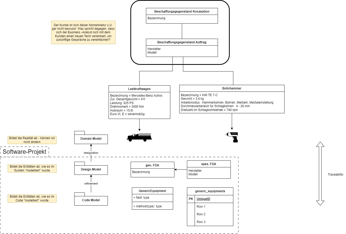 Diagrams