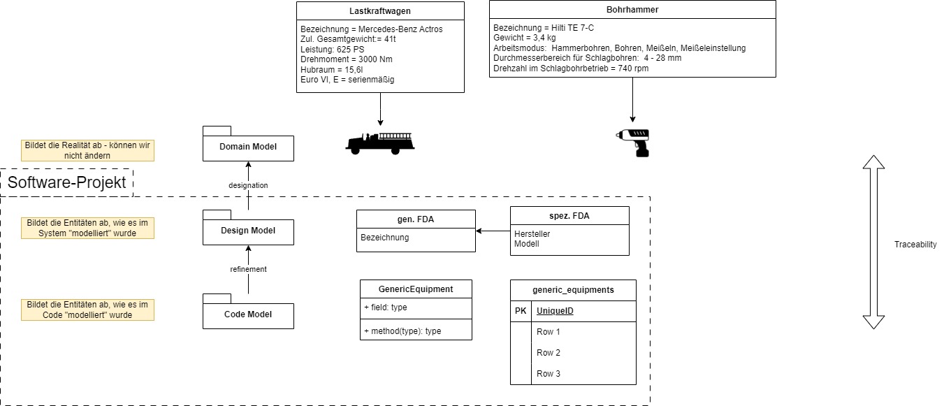 Diagrams