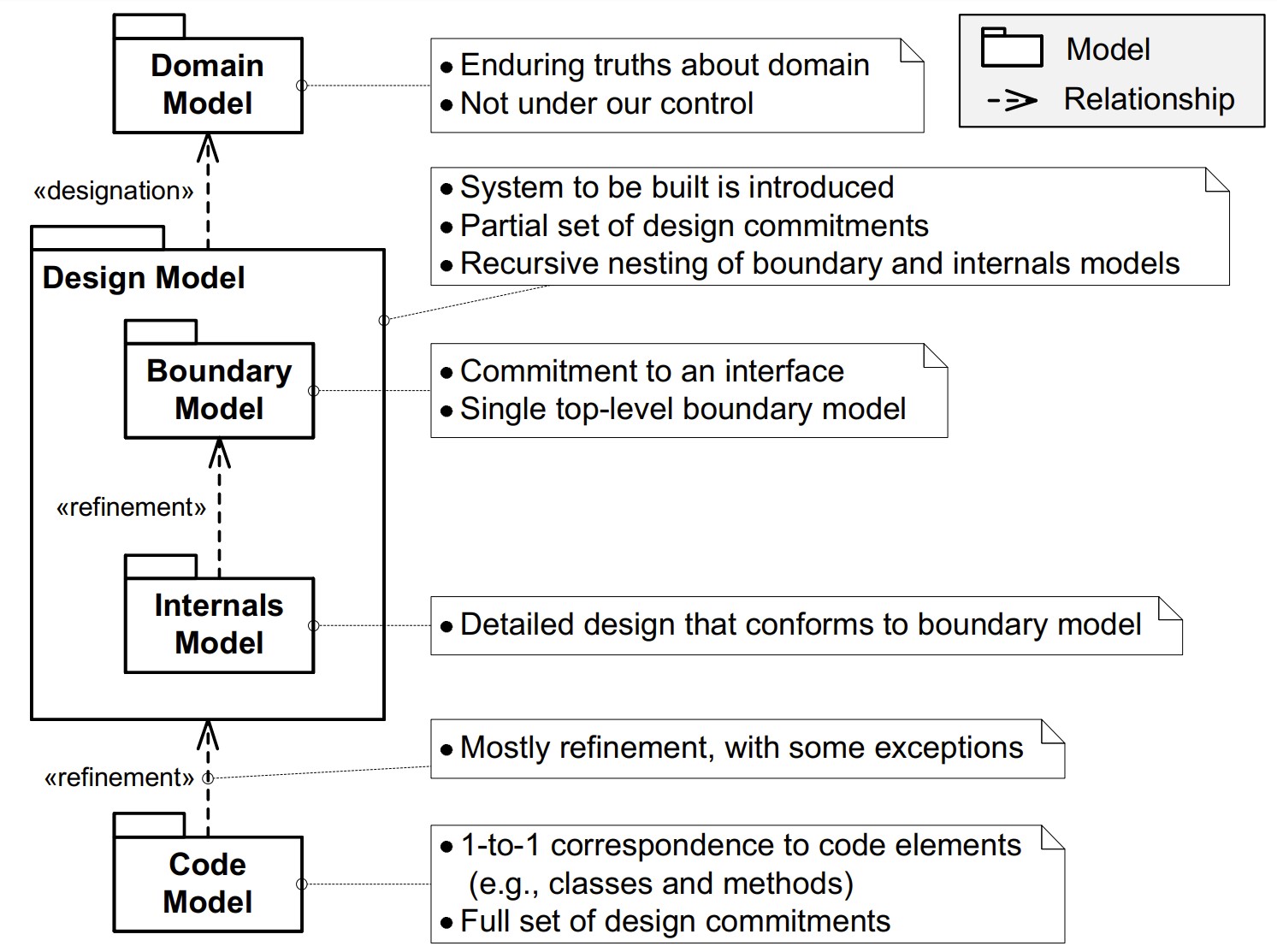 Diagrams